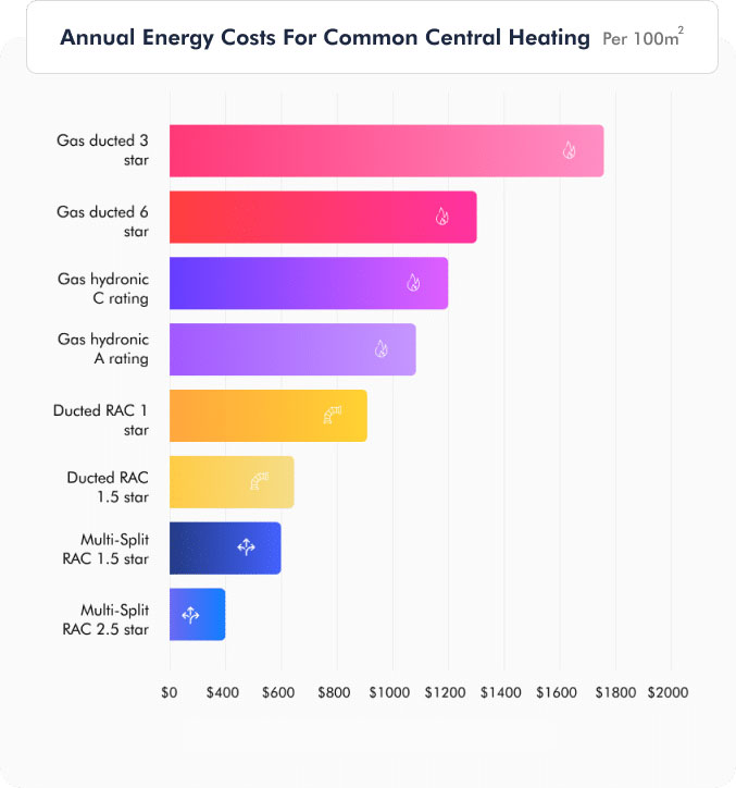 Commercial LED Lights Upgrade